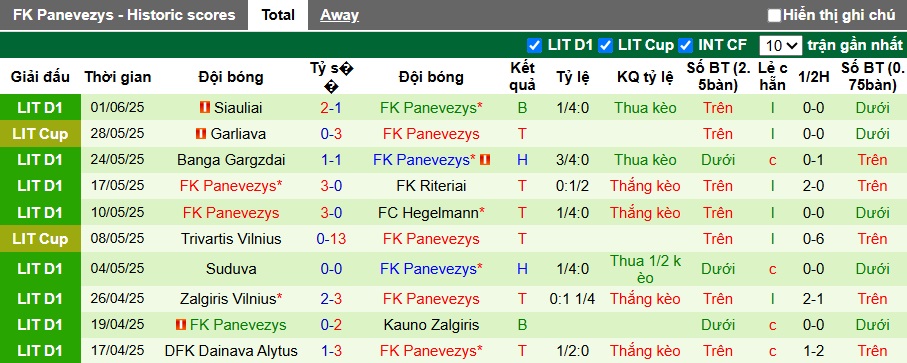 Nhận định, soi kèo Dziugas Telsiai vs Panevezys, 00h15 ngày 14/6: Chia điểm - Ảnh 3