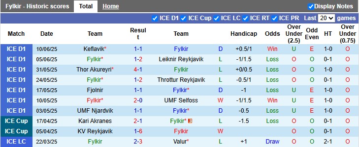 Nhận định, soi kèo Fylkir vs Grindavik, 2h15 ngày 14/6: Con mồi ưa thích - Ảnh 1