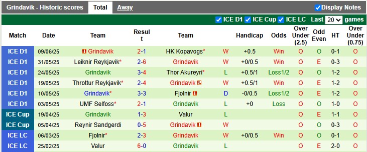 Nhận định, soi kèo Fylkir vs Grindavik, 2h15 ngày 14/6: Con mồi ưa thích - Ảnh 2