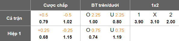Nhận định, soi kèo Gangwon vs Jeonbuk, 17h30 ngày 13/6: Kết quả dễ đoán - Ảnh 5