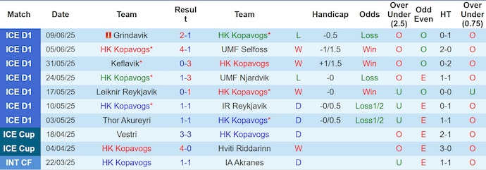 Nhận định, soi kèo HK Kopavogs vs Fjolnir Reykjavik, 2h15 ngày 14/6: Đẳng cấp khác biệt - Ảnh 2