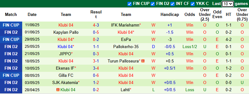Nhận định, soi kèo JaPS vs Klubi 04, 22h30 ngày 13/6: Tin vào khách - Ảnh 3