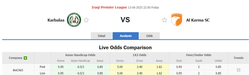 Nhận định, soi kèo Karbalaa vs Al Karma, 22h00 ngày 13/6: Chủ nhà buông xuôi - Ảnh 1