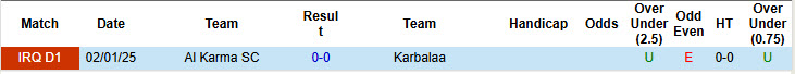 Nhận định, soi kèo Karbalaa vs Al Karma, 22h00 ngày 13/6: Chủ nhà buông xuôi - Ảnh 4