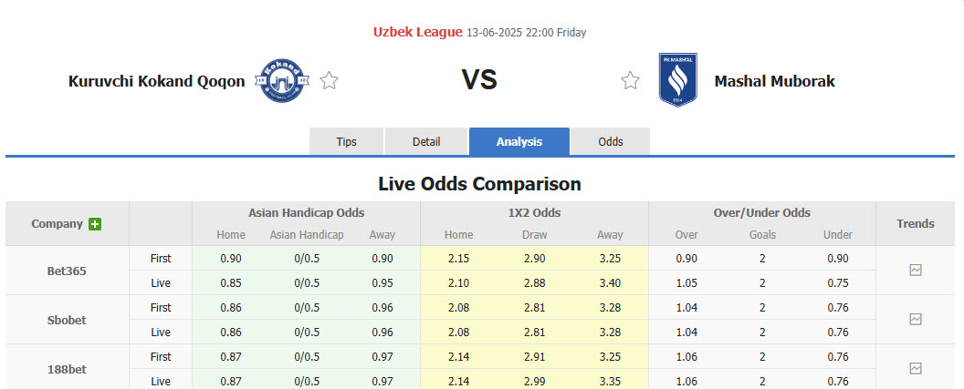 Nhận định, soi kèo Kokand 1912	 vs Mashal Muborak, 22h00 ngày 13/6: Chủ nhà hài lòng - Ảnh 1