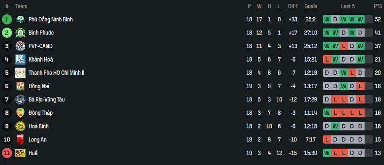 Nhận định, soi kèo Long An vs Hòa Bình, 16h00 ngày 14/6: Khó phân thắng bại - Ảnh 4