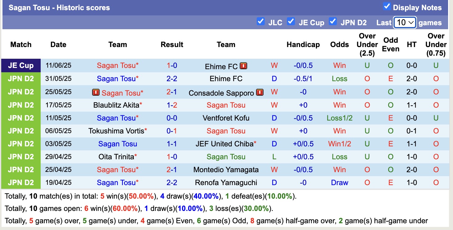 Nhận định, soi kèo Mito Hollyhock vs Sagan Tosu, 16h00 ngày 14/6: Tin vào Mito Hollyhock - Ảnh 3