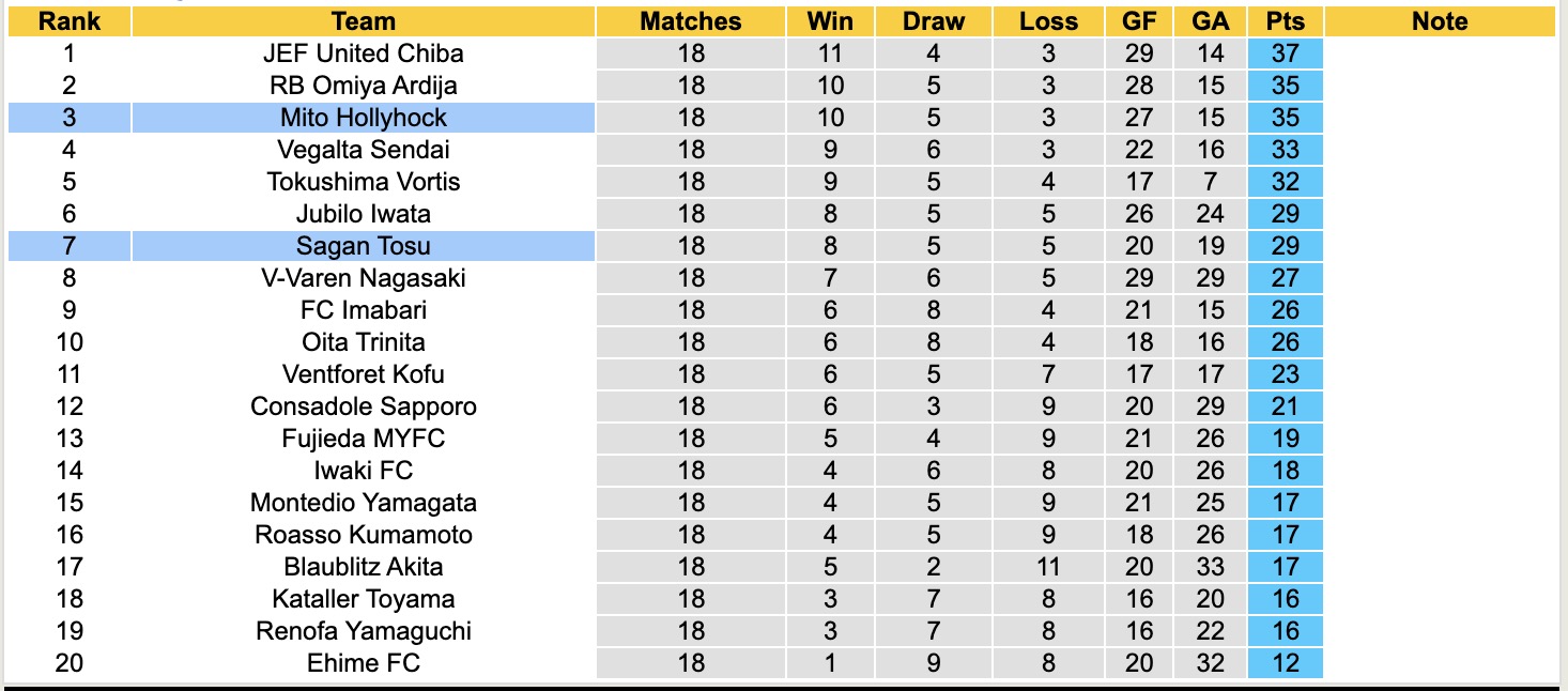 Nhận định, soi kèo Mito Hollyhock vs Sagan Tosu, 16h00 ngày 14/6: Tin vào Mito Hollyhock - Ảnh 5
