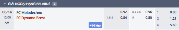 Nhận định, soi kèo Molodechno vs Dinamo Brest, 23h00 ngày 13/6: - Ảnh 1