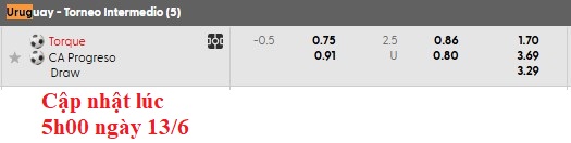 Nhận định, soi kèo Montevideo City Torque vs Progreso, 2h00 ngày 14/6: Chiến thắng đầu tiên - Ảnh 5