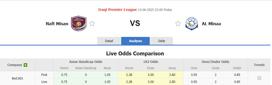 Nhận định, soi kèo Naft Misan vs Al Minaa Basra, 22h00 ngày 13/6: Cái kết thất vọng - Ảnh 1