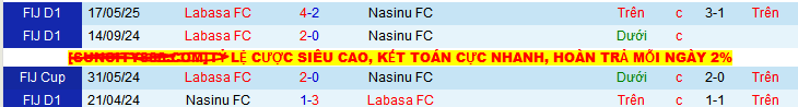 Nhận định, soi kèo Nasinu vs Labasa, 10h00 ngày 14/ - Ảnh 4