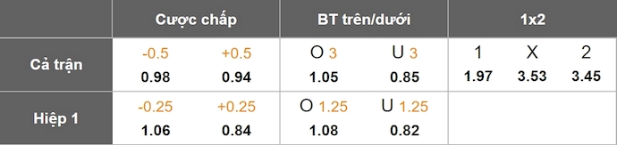 Nhận định, soi kèo New York City vs Atlanta United, 6h30 ngày 13/6: Khách dễ trắng tay - Ảnh 8