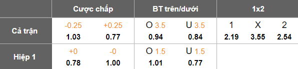 Nhận định, soi kèo Northcote City vs Melbourne Srbija, 17h30 ngày 13/6: Cửa dưới thất thế - Ảnh 5