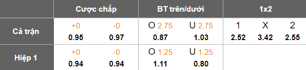 Nhận định, soi kèo Orebro vs Sandvikens, 00h00 ngày 14/6: Chiến thắng đầu tiên - Ảnh 5