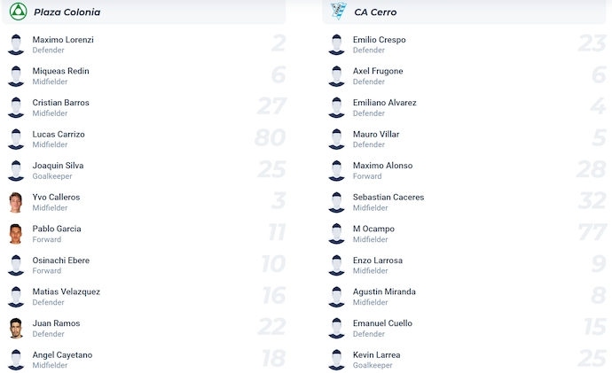 Nhận định, soi kèo Plaza Colonia vs Cerro, 4h15 ngày 14/6: Phong độ tệ như nhau - Ảnh 6