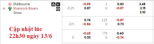 Nhận định, soi kèo Shelbourne vs Shamrock, 1h45 ngày 14/6: Chủ nhà có điểm - Ảnh 6