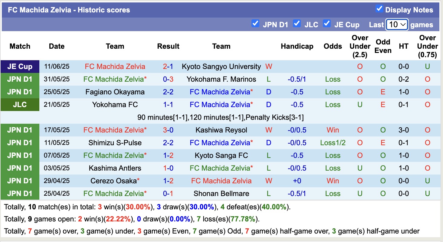 Nhận định, soi kèo Shonan Bellmare vs Machida Zelvia, 15h30 ngày 14/6: Đối thủ khó chịu - Ảnh 3