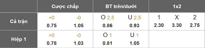 Nhận định, soi kèo Sligo Rovers vs Waterford, 1h45 ngày 15/6: Chìm sâu dưới đáy bảng - Ảnh 1