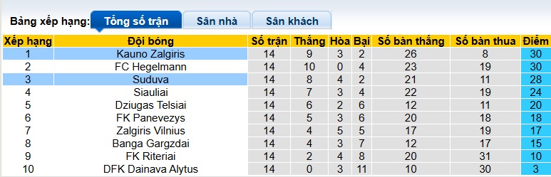 Nhận định, soi kèo Suduva vs Kauno Zalgiris, 23h00 ngày 14/6: Cầm chân nhau - Ảnh 1