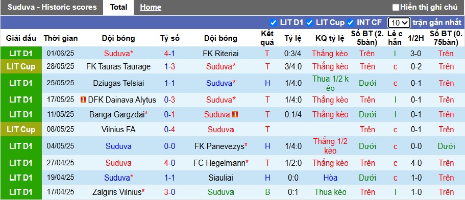 Nhận định, soi kèo Suduva vs Kauno Zalgiris, 23h00 ngày 14/6: Cầm chân nhau - Ảnh 4