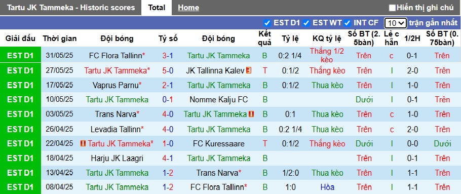 Nhận định, soi kèo Tammeka vs Harju, 23h00 ngày 14/6: Bệ phóng sân nhà - Ảnh 4