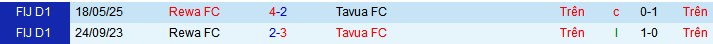 Nhận định, soi kèo Tavua FC vs Rewa FC, 10h00 ngày 14/6 - Ảnh 3