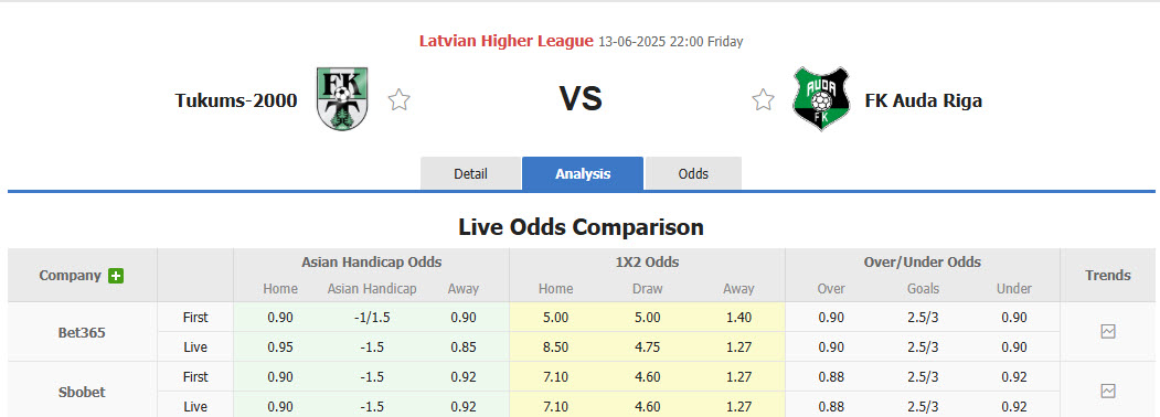 Nhận định, soi kèo Tukums-2000 vs Auda, 22h00 ngày 13/6: Tốn nhiều công sức - Ảnh 1