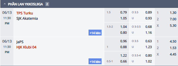 Nhận định, soi kèo Turun Palloseura vs SJK Akatemia, 22h30 ngày 13/6: Khó cho chủ nhà - Ảnh 1