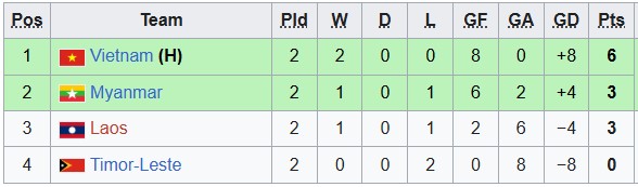 Nhận định, soi kèo U19 Nữ Việt Nam vs U19 Nữ Lào, 15h00 ngày 13/6: Thắng dễ - Ảnh 3