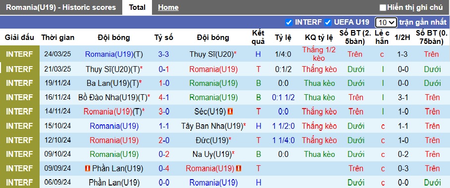Nhận định, soi kèo U19 Romania vs U19 Montenegro, 01h00 ngày 14/6: Làm khó chủ nhà - Ảnh 4
