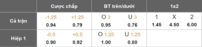 Nhận định, soi kèo U21 Bồ Đào Nha vs U21 Ba Lan, 2h00 ngày 15/6: Thắng không dễ - Ảnh 1