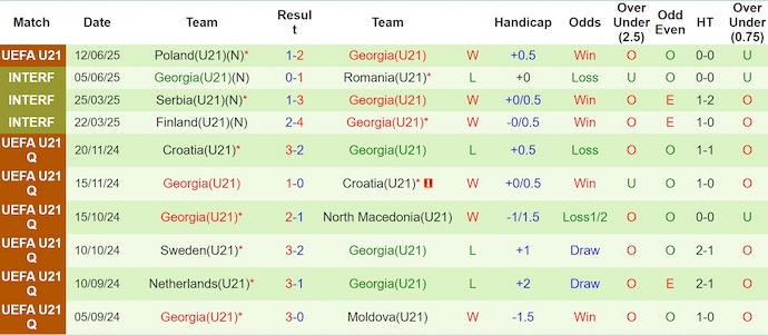 Nhận định, soi kèo U21 Pháp vs U21 Georgia, 2h00 ngày 15/6: Thận trọng - Ảnh 3