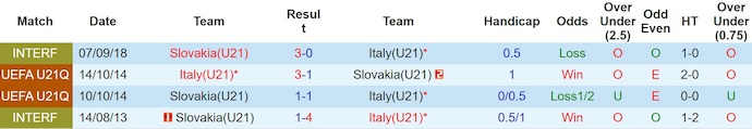 Nhận định, soi kèo U21 Slovakia vs U21 Italia, 2h00 ngày 15/6: Khẳng định đẳng cấp - Ảnh 4