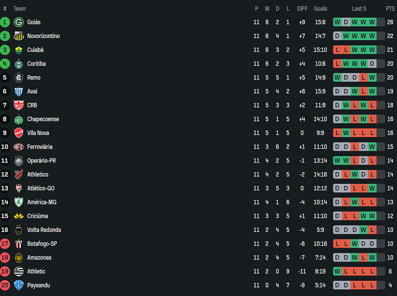 Nhận định, soi kèo Vila Nova vs America MG, 05h00 ngày 14/6: Khó tin cửa dưới - Ảnh 4