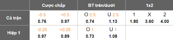 Nhận định, soi kèo Wuhan Three Towns vs Qingdao Hainiu, 19h00 ngày 13/6: Ám ảnh xa nhà - Ảnh 5