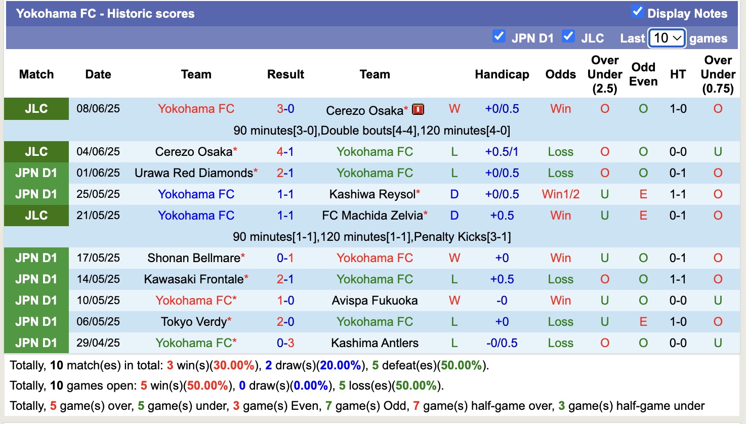 Nhận định, soi kèo Yokohama FC vs Kawasaki Frontale, 16h00 ngày 14/6: Tiếp tục gieo sầu - Ảnh 2