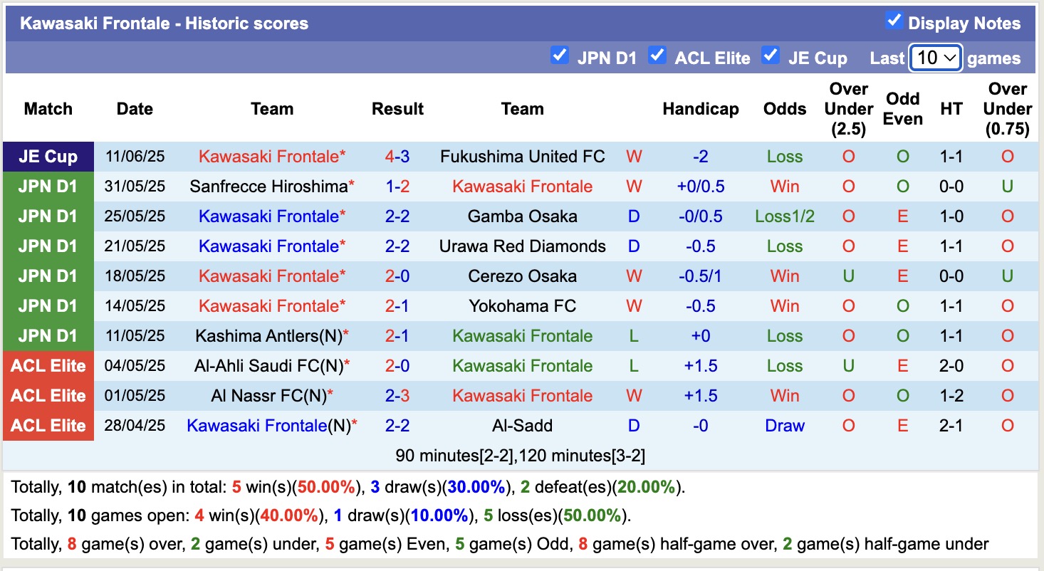 Nhận định, soi kèo Yokohama FC vs Kawasaki Frontale, 16h00 ngày 14/6: Tiếp tục gieo sầu - Ảnh 3