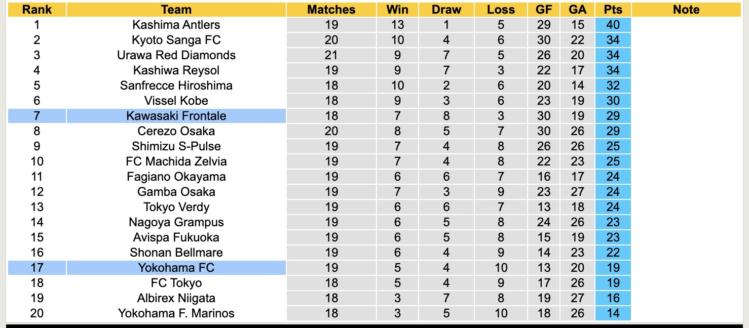Nhận định, soi kèo Yokohama FC vs Kawasaki Frontale, 16h00 ngày 14/6: Tiếp tục gieo sầu - Ảnh 5