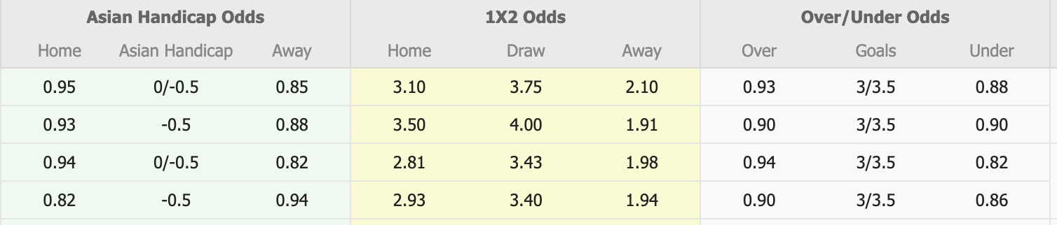 Nhận định, soi kèo Zhejiang Professional vs Shanghai Port, 14h15 ngày 14/6: 3 điểm thuyết phục - Ảnh 1