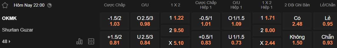 Nhận định, soi kèo AGMK vs Shurtan, 22h00 ngày 14/6: Dìm khách xuống đáy - Ảnh 5