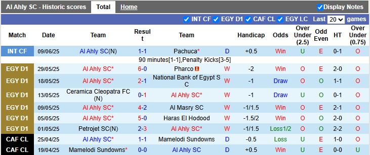 Nhận định, soi kèo Al Ahly vs Inter Miami, 7h00 ngày 15/6: Khởi đầu suôn sẻ - Ảnh 1