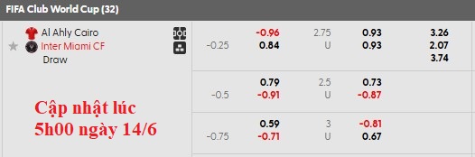 Nhận định, soi kèo Al Ahly vs Inter Miami, 7h00 ngày 15/6: Khởi đầu suôn sẻ - Ảnh 4