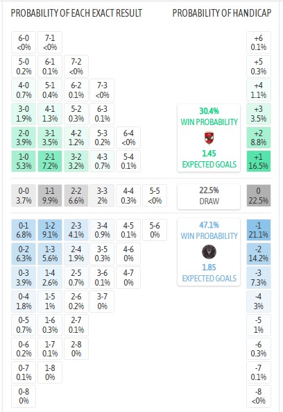 Nhận định, soi kèo Al Ahly vs Inter Miami, 7h00 ngày 15/6: Khởi đầu suôn sẻ - Ảnh 5