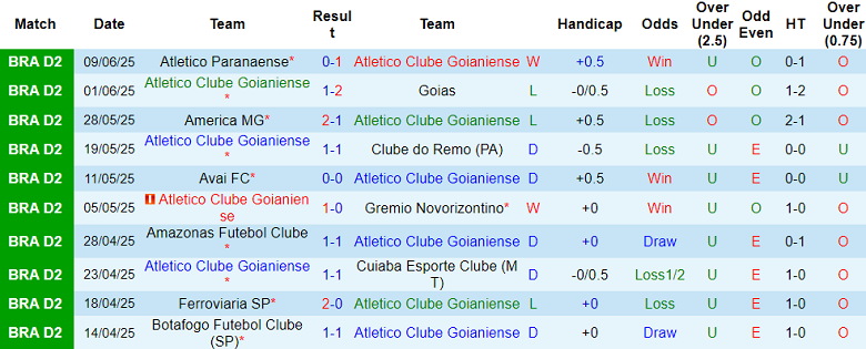 Nhận định, soi kèo Atletico GO vs Coritiba, 02h00 ngày 16/6: Nối dài ngày vui - Ảnh 1