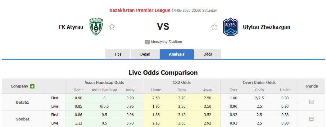 Nhận định, soi kèo Atyrau vs Ulytau Zhezkazgan, 20h00 ngày 14/6: Tân binh lấn lướt - Ảnh 1