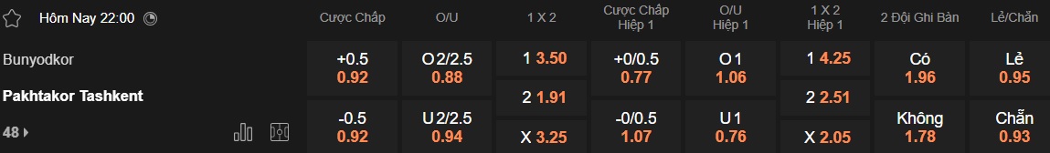 Nhận định, soi kèo Bunyodkor vs Pakhtakor Tashkent, 22h00 ngày 14/6: Ca khúc khải hoàn - Ảnh 5