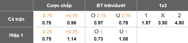 Nhận định, soi kèo Chungnam Asan vs Cheonan City, 17h00 ngày 14/6: Nỗi sợ sân khách - Ảnh 5