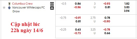 Nhận định, soi kèo Columbus Crew vs Vancouver, 6h30 ngày 15/6: Khách đang sung - Ảnh 6