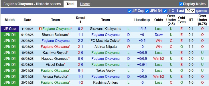 Nhận định, soi kèo Fagiano Okayama vs Avispa Fukuoka, 16h00 ngày 15/6: Kém cỏi như nhau - Ảnh 1